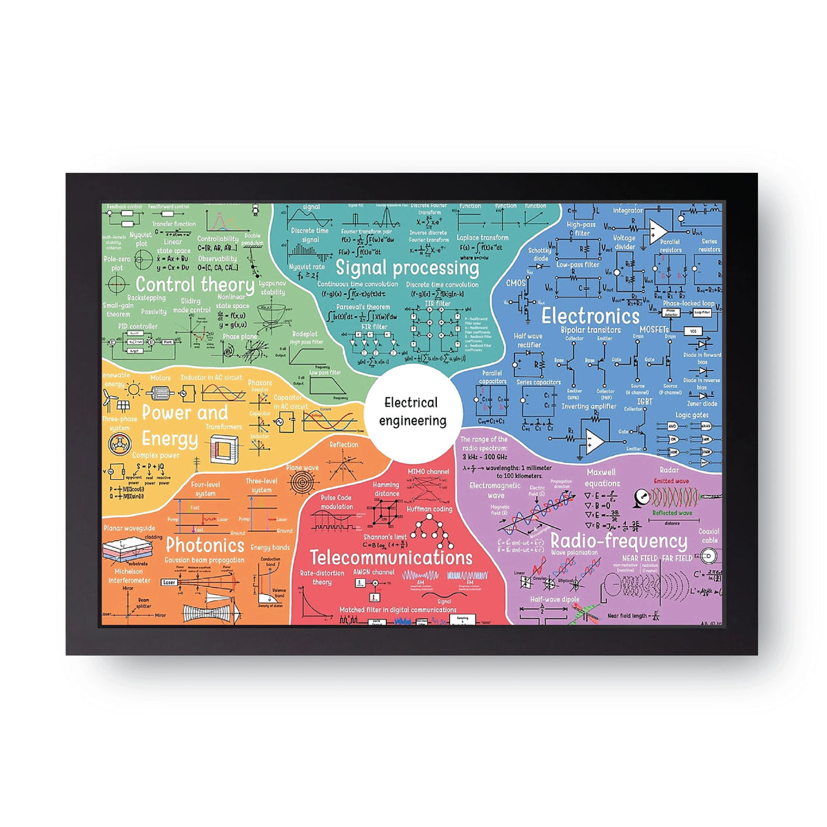 Electrical Engineering Map Frame