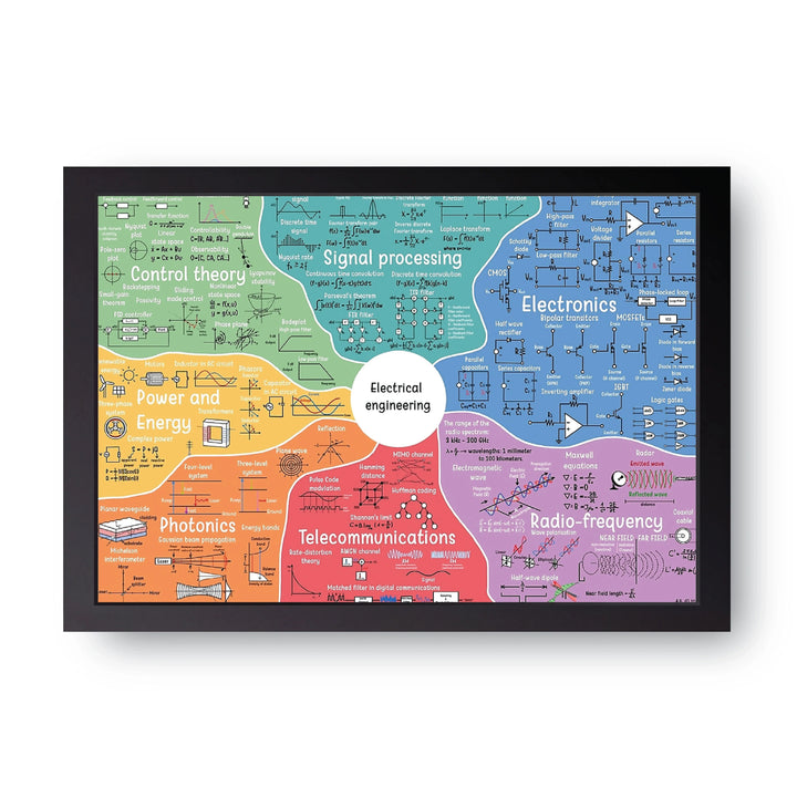 Electrical Engineering Map Frame