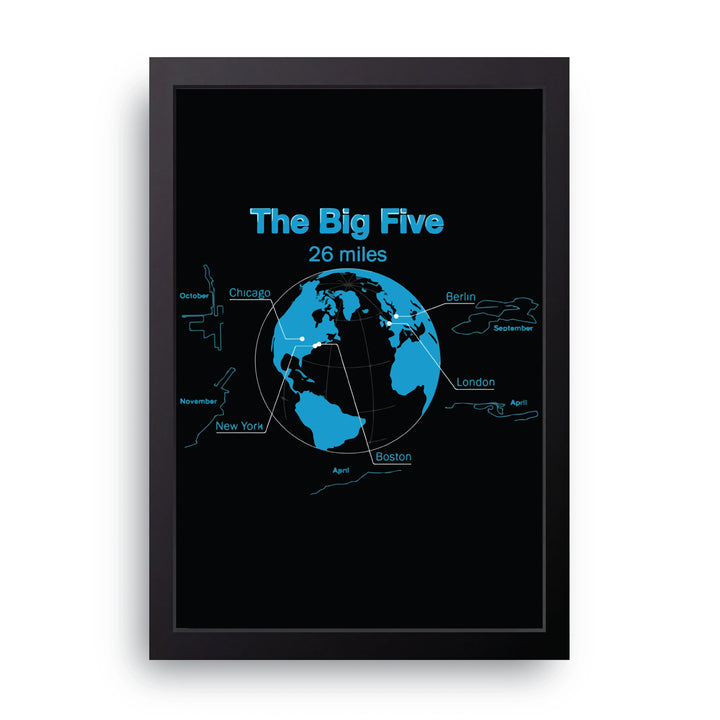 The Big Five Frame